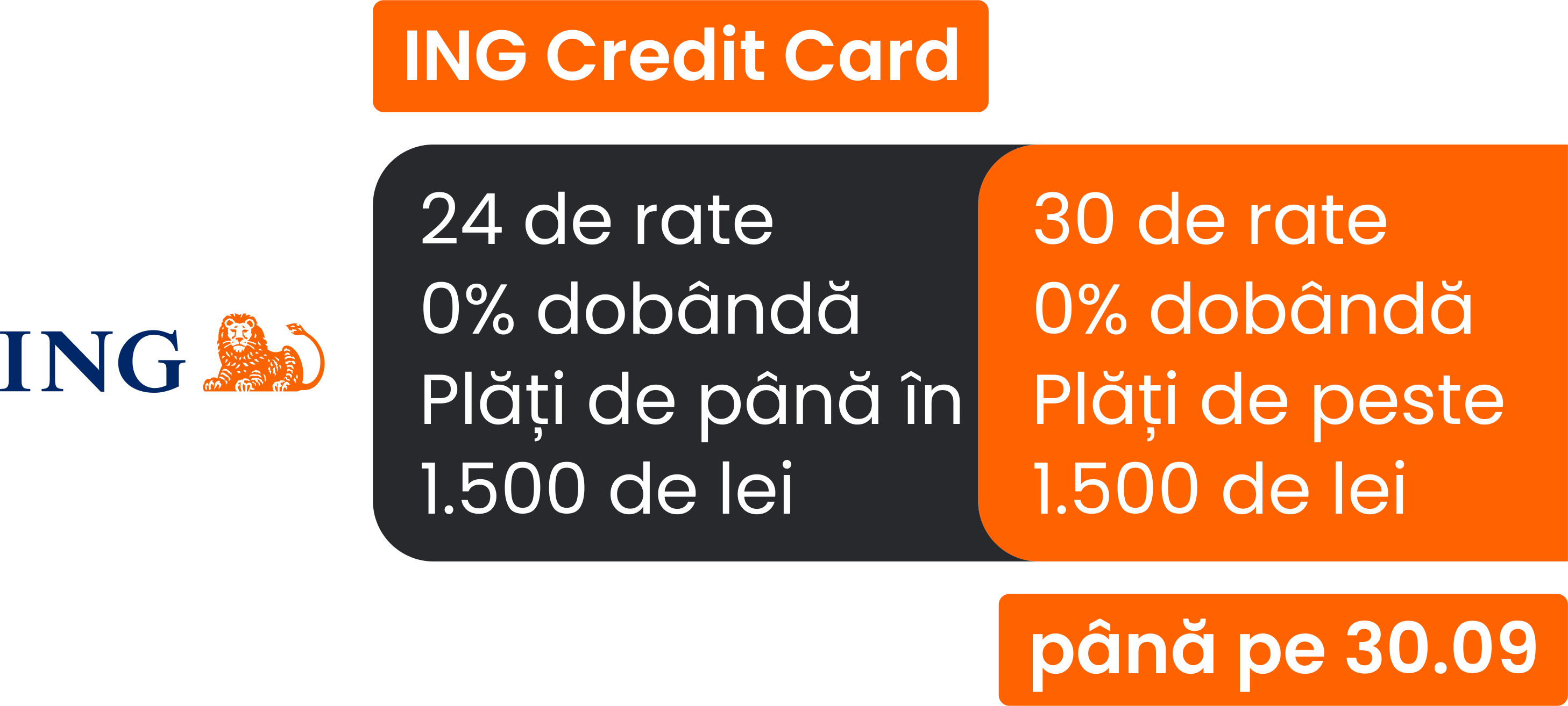 Rate ING